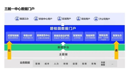 再獲認(rèn)可！碧桂園榮獲中國數(shù)字化轉(zhuǎn)型與創(chuàng)新5個獎項(xiàng) 數(shù)據(jù)處理服務(wù)亮點(diǎn)突出