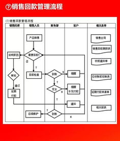 2019012干貨分享 全套公司管理流程圖（含Word模板可修改），企業(yè)管理咨詢必備，值得收藏