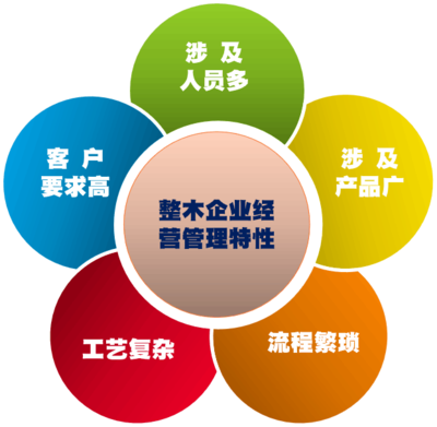 華鑰企管劉春風(fēng)團(tuán)隊(duì) 深耕整木設(shè)計(jì)與生產(chǎn)快速交付，賦能企業(yè)高效管理咨詢