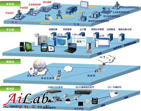 浙江制造邁向工業4.0 物聯網系統集成驅動產業智能化升級